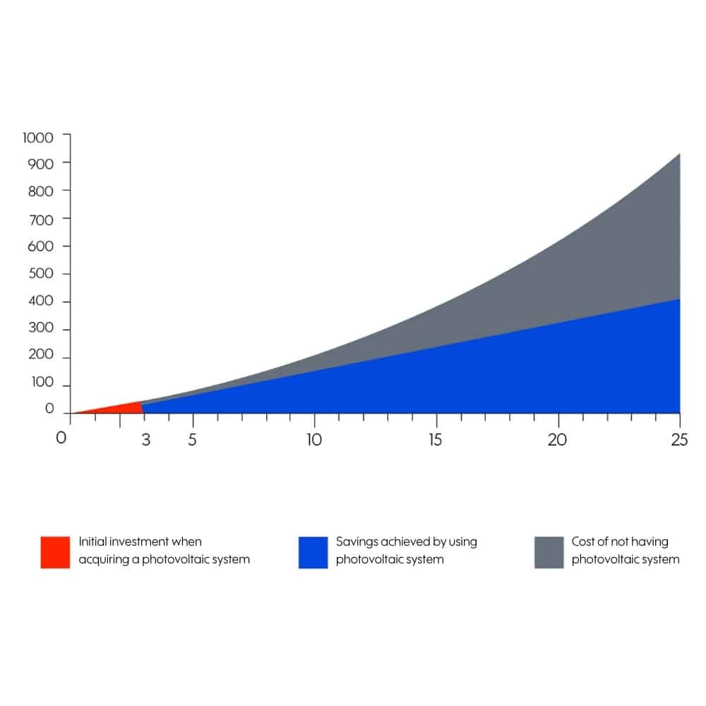 roi solar project