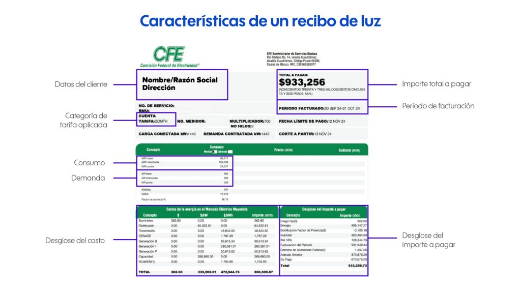 Como leer un recibo CFE