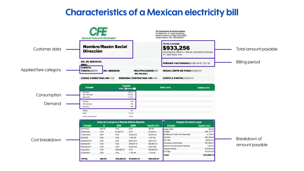 Characteristics of a Mexican electricity bill
