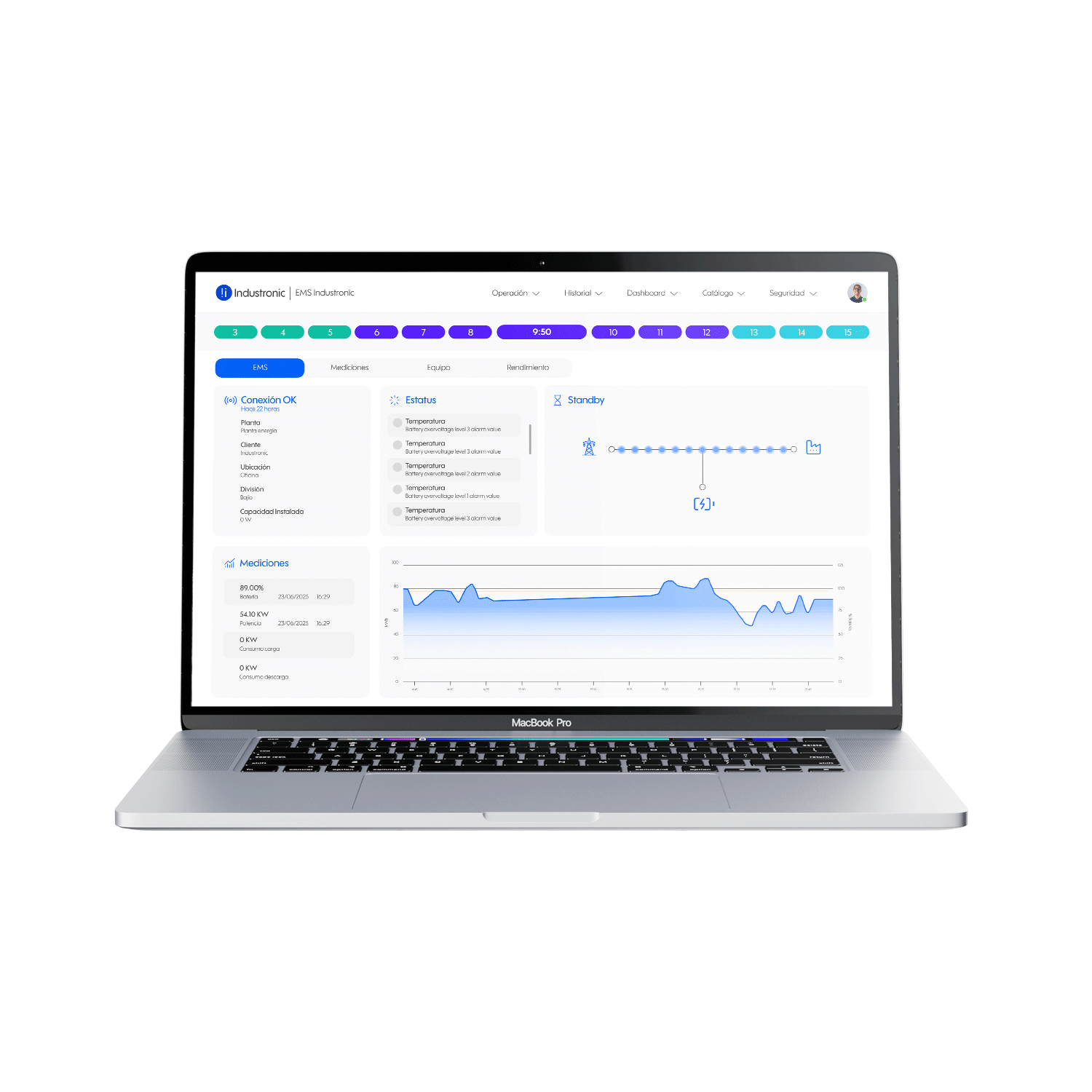 software EMS Industronic