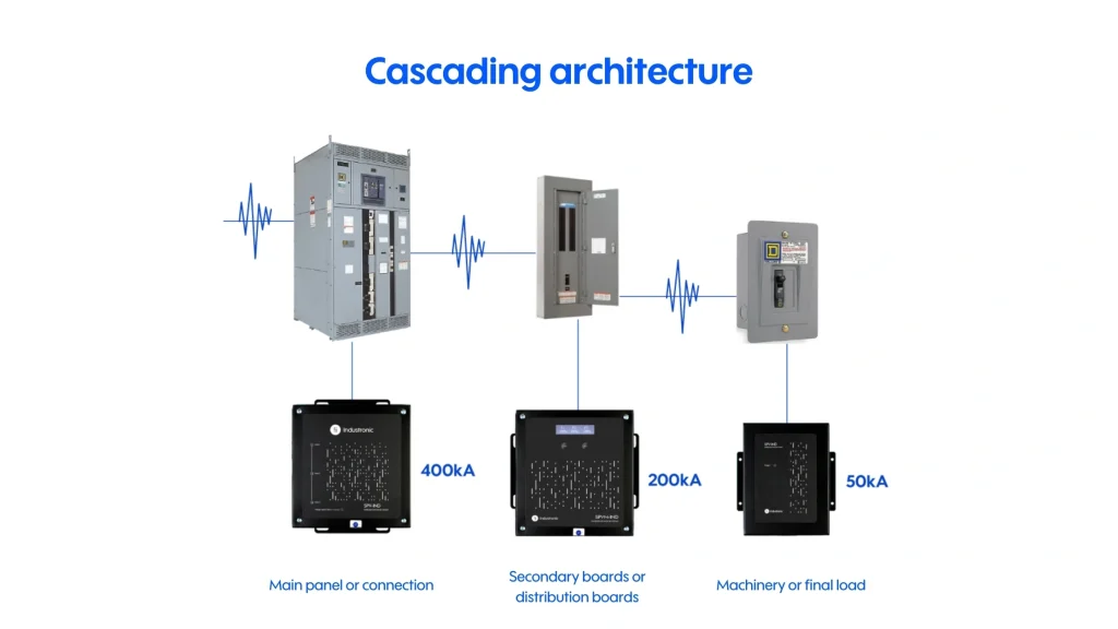 cascade architecture surge suppressor